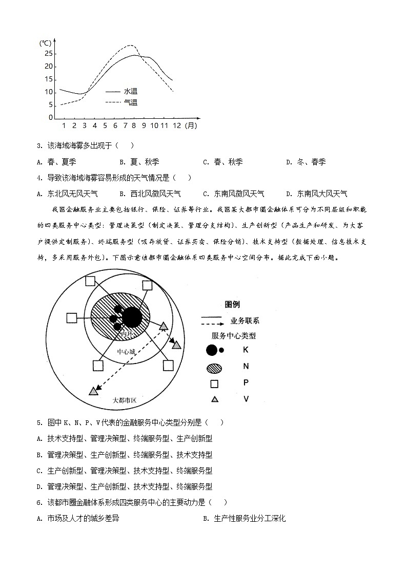 2022回族自治区银川一中高三二模地理试题含解析02