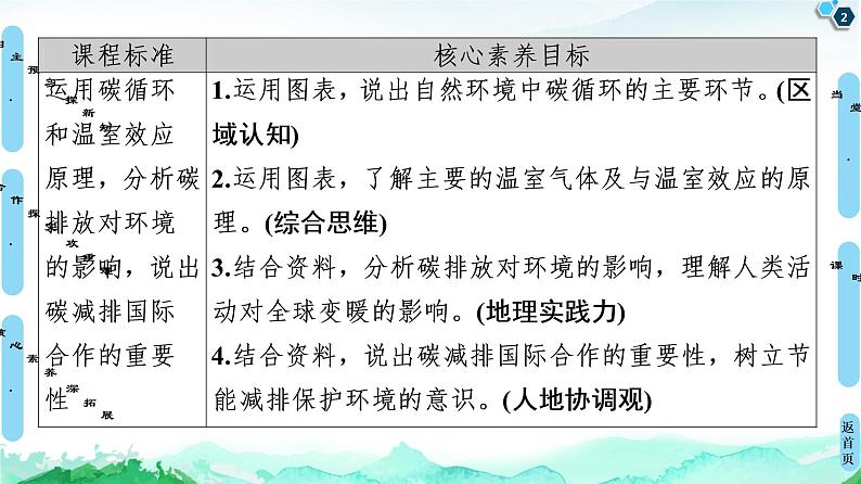 高中地理选择性必修三  20-21 第3章  第4节　全球气候变化与国家安全第2页