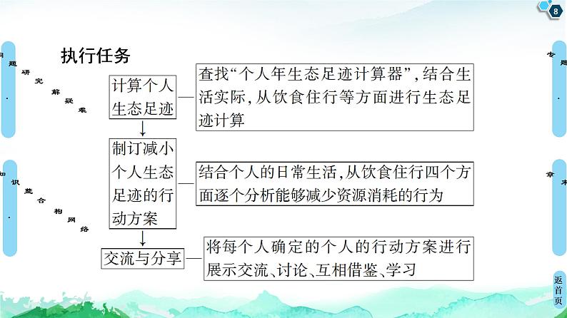 高中地理选择性必修三  20-21 第1章  章末小结与测评第8页