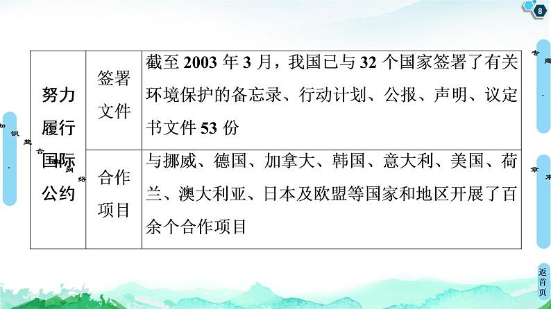 高中地理选择性必修三  20-21 第4章  章末小结与测评第8页