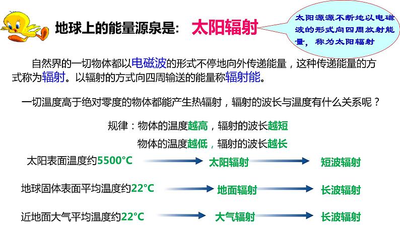 2.2大气受热过程和大气运动 课件04