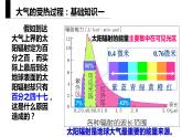 2.2大气受热过程和大气运动 课件