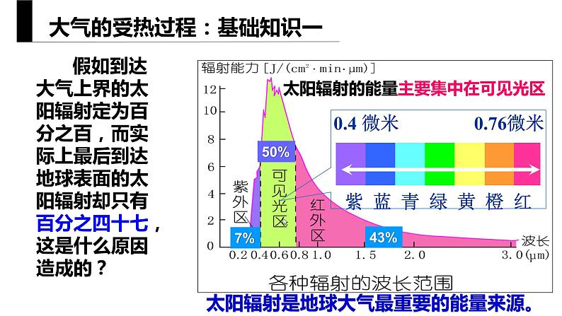 2.2大气受热过程和大气运动 课件05