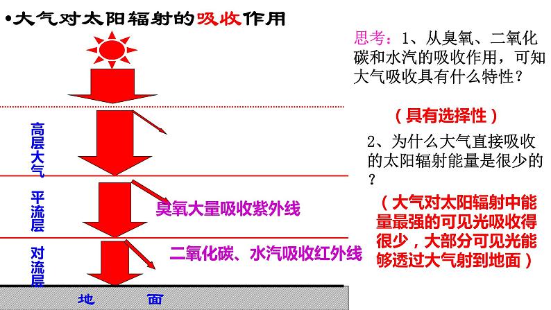 2.2大气受热过程和大气运动 课件07