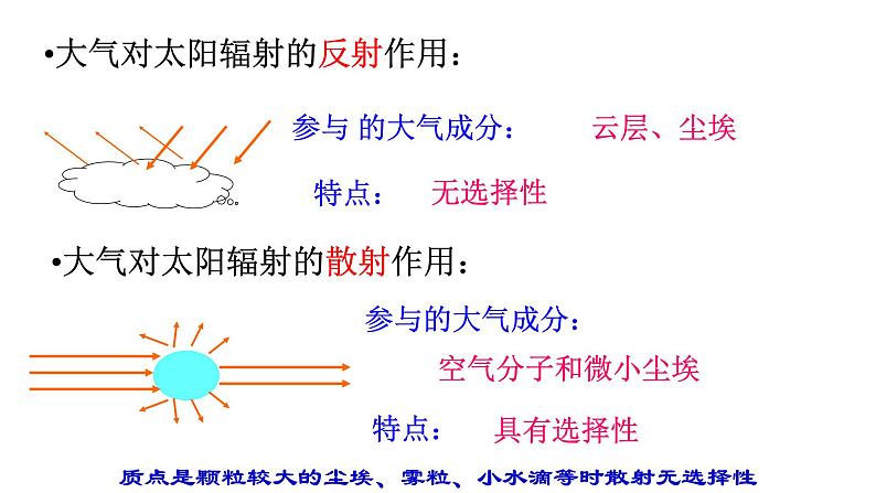 2.2大气受热过程和大气运动 课件08