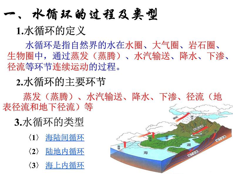 3.1水循环（2019人教版） 课件07