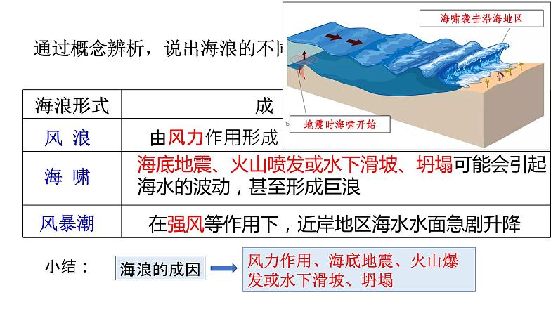 3.3海水的运动（2019人教版） 课件08