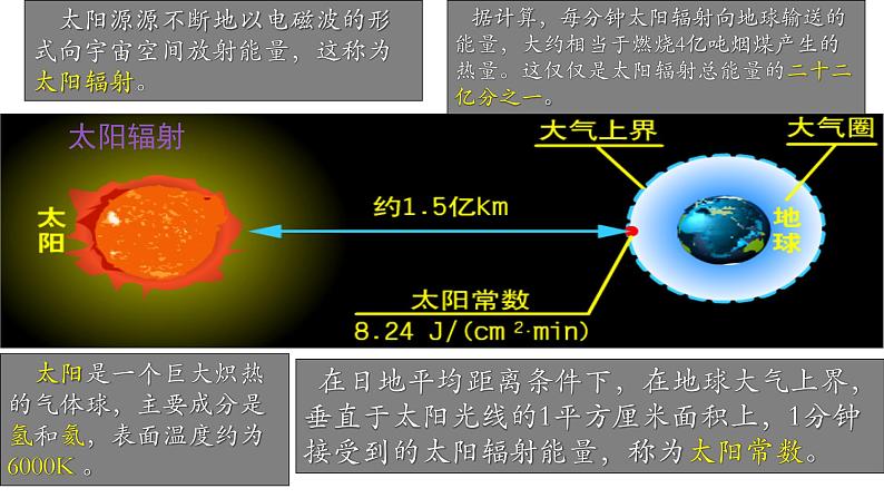 第一章第二节 太阳对地球的影响第8页