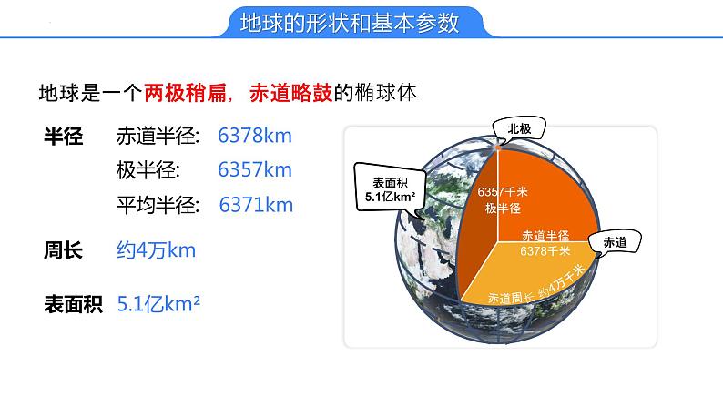 【备战2023高考】地理考点全复习——01《地球仪与经纬网》复习课件（新教材新高考）06