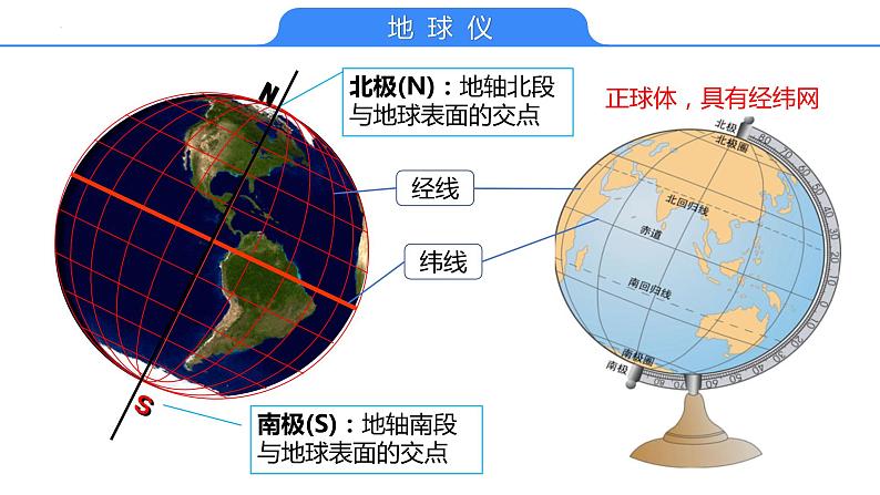 【备战2023高考】地理考点全复习——01《地球仪与经纬网》复习课件（新教材新高考）08