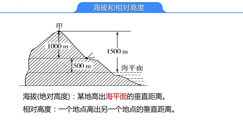 【备战2023高考】地理考点全复习——03《等高线地形图》复习课件（新教材新高考）05