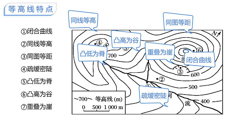 【备战2023高考】地理考点全复习——03《等高线地形图》复习课件（新教材新高考）07