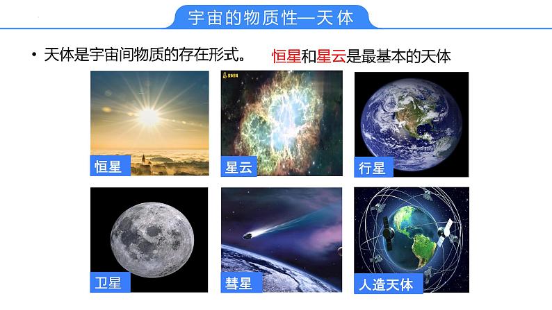 【备战2023高考】地理考点全复习——04《地球的宇宙环境、演化历史与圈层结构》复习课件（新教材新高考）05