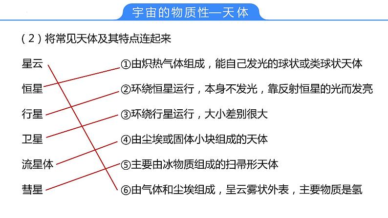 【备战2023高考】地理考点全复习——04《地球的宇宙环境、演化历史与圈层结构》复习课件（新教材新高考）06