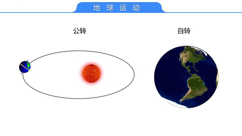 【备战2023高考】地理考点全复习——05《地球自转》复习课件（新教材新高考）05