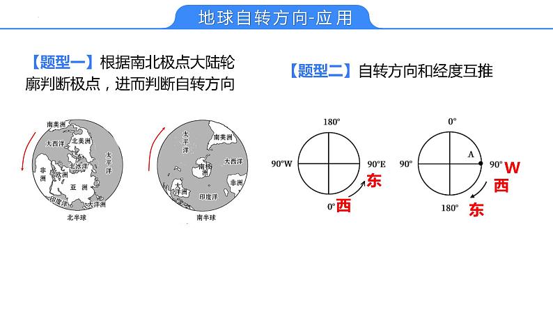 【备战2023高考】地理考点全复习——05《地球自转》复习课件（新教材新高考）07