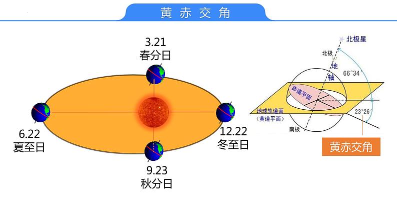 【备战2023高考】地理考点全复习——06《地球公转》复习课件（新教材新高考）06