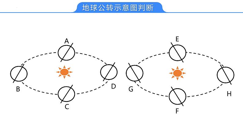 【备战2023高考】地理考点全复习——06《地球公转》复习课件（新教材新高考）07