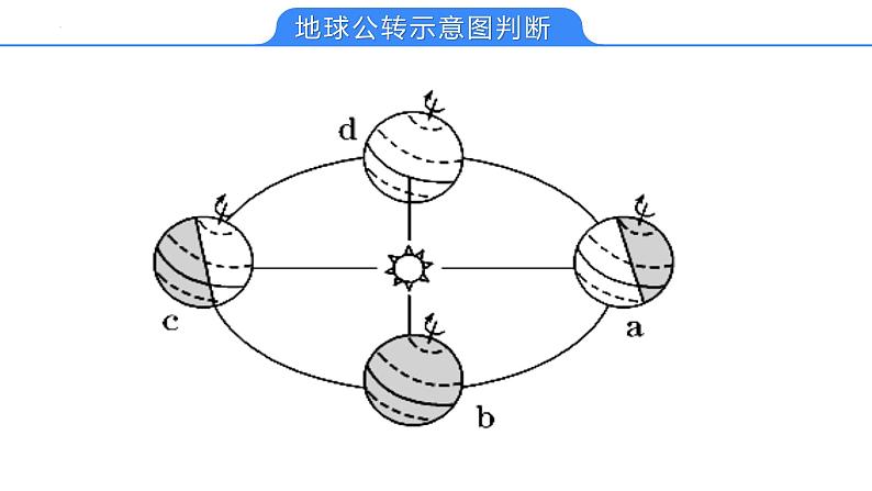 【备战2023高考】地理考点全复习——06《地球公转》复习课件（新教材新高考）08