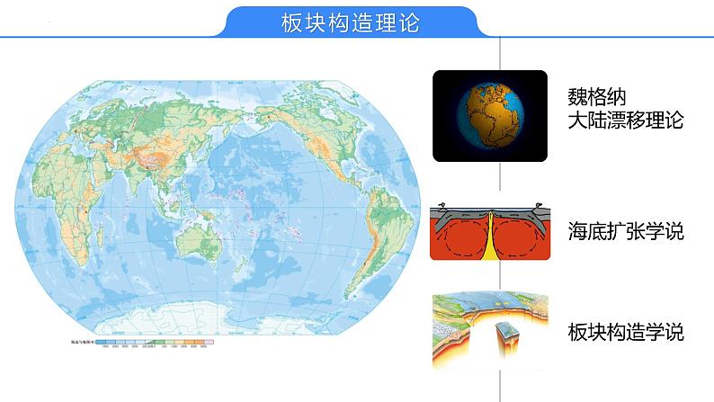 【备战2023高考】地理考点全复习——07《内力作用》复习课件（新教材新高考）08