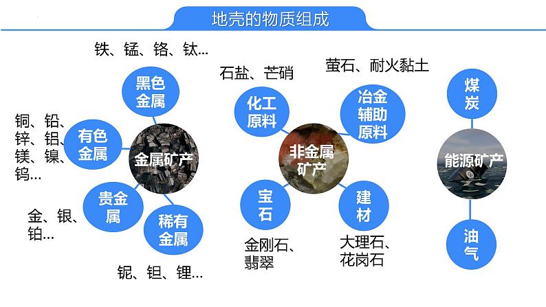 【备战2023高考】地理考点全复习——08《岩石圈物质循环》复习课件第5页