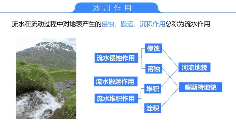 【备战2023高考】地理考点全复习——09《外力作用与地貌景观（2）》复习课件（新教材新高考）06