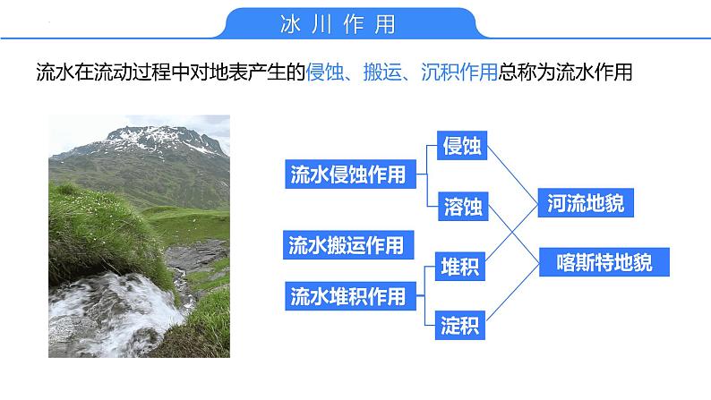 【备战2023高考】地理考点全复习——09《外力作用与地貌景观（2）》复习课件（新教材新高考）06