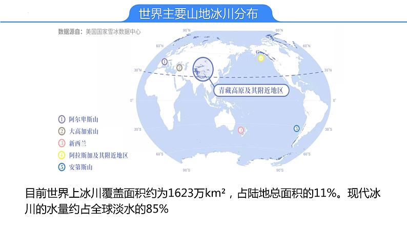 【备战2023高考】地理考点全复习——09《外力作用与地貌景观（3）》复习课件（新教材新高考）06