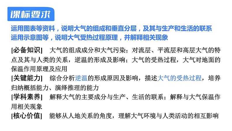 【备战2023高考】地理考点全复习——10《大气分层与受热过程》复习课件（新教材新高考）02