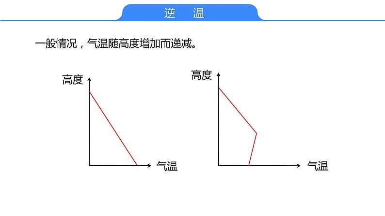 【备战2023高考】地理考点全复习——10《大气分层与受热过程》复习课件（新教材新高考）08