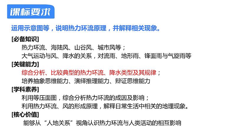 【备战2023高考】地理考点全复习——11《大气运动与降水》复习课件（新教材新高考）02