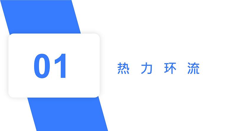 【备战2023高考】地理考点全复习——11《大气运动与降水》复习课件（新教材新高考）04