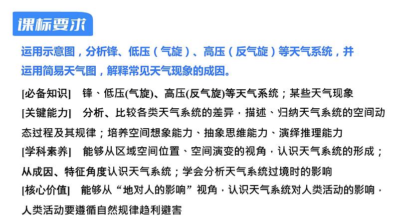 【备战2023高考】地理考点全复习——12《《天气系统与天气现象》复习课件（新教材新高考）02