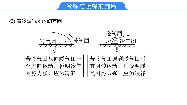 【备战2023高考】地理考点全复习——12《《天气系统与天气现象》复习课件（新教材新高考）08