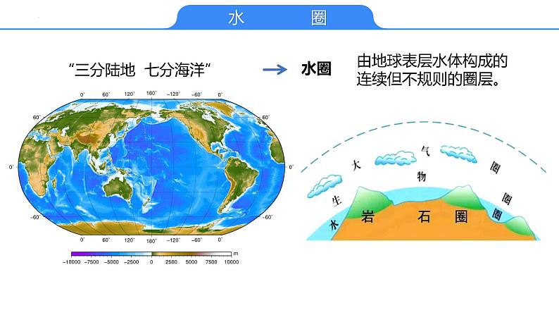 【备战2023高考】地理考点全复习——14《水循环与水平衡》复习课件（新教材新高考）05