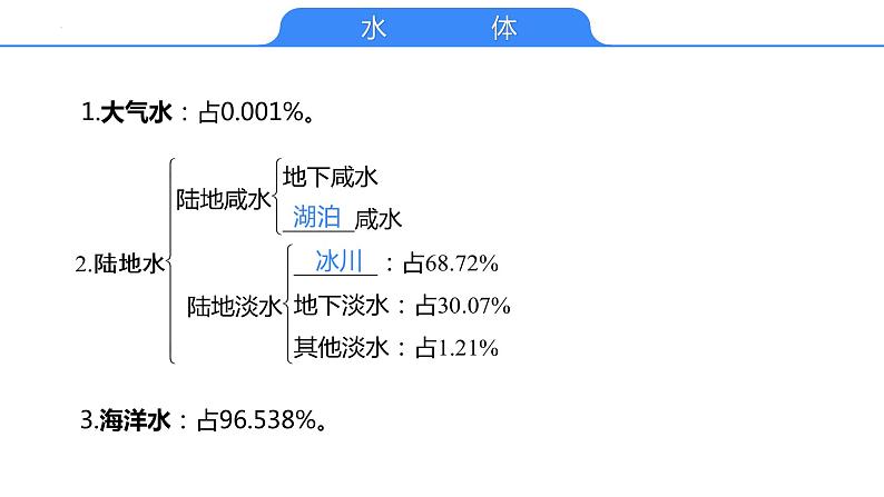 【备战2023高考】地理考点全复习——14《水循环与水平衡》复习课件（新教材新高考）06