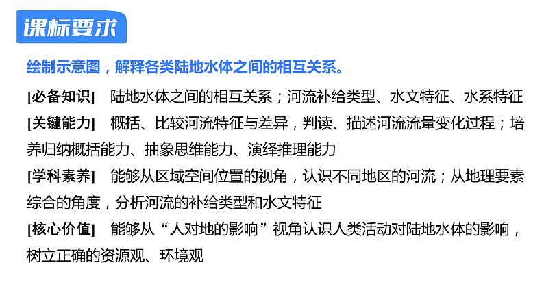 【备战2023高考】地理考点全复习——15《陆地水与河湖特征》复习课件（新教材新高考）第2页