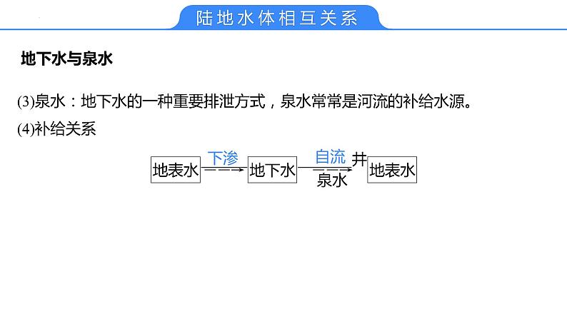 【备战2023高考】地理考点全复习——15《陆地水与河湖特征》复习课件（新教材新高考）第8页