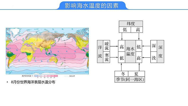 【备战2023高考】地理考点全复习——16《海水性质与海-气相互作用》复习课件第8页