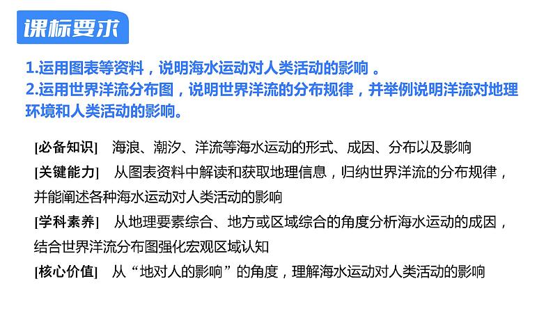 【备战2023高考】地理考点全复习——17《海水的运动》复习课件（新教材新高考）02