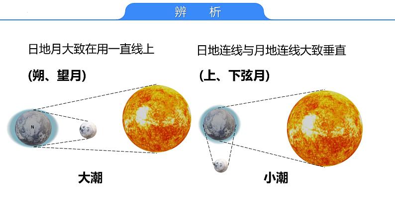 【备战2023高考】地理考点全复习——17《海水的运动》复习课件（新教材新高考）07