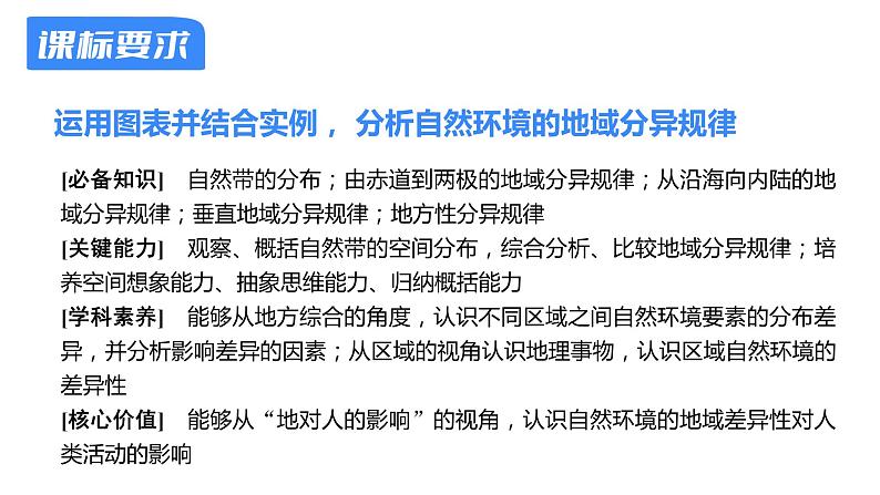 【备战2023高考】地理考点全复习——20《自然环境的差异性》复习课件（新教材新高考）02