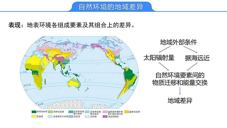 【备战2023高考】地理考点全复习——20《自然环境的差异性》复习课件（新教材新高考）05