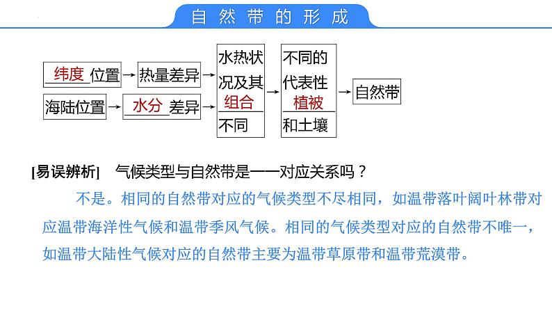 【备战2023高考】地理考点全复习——20《自然环境的差异性》复习课件（新教材新高考）07