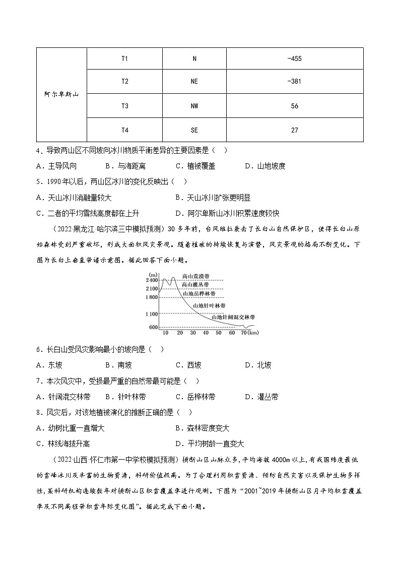 【备战2023高考】地理考点全复习——20《自然环境的差异性》精选题（含解析）（新教材新高考）02