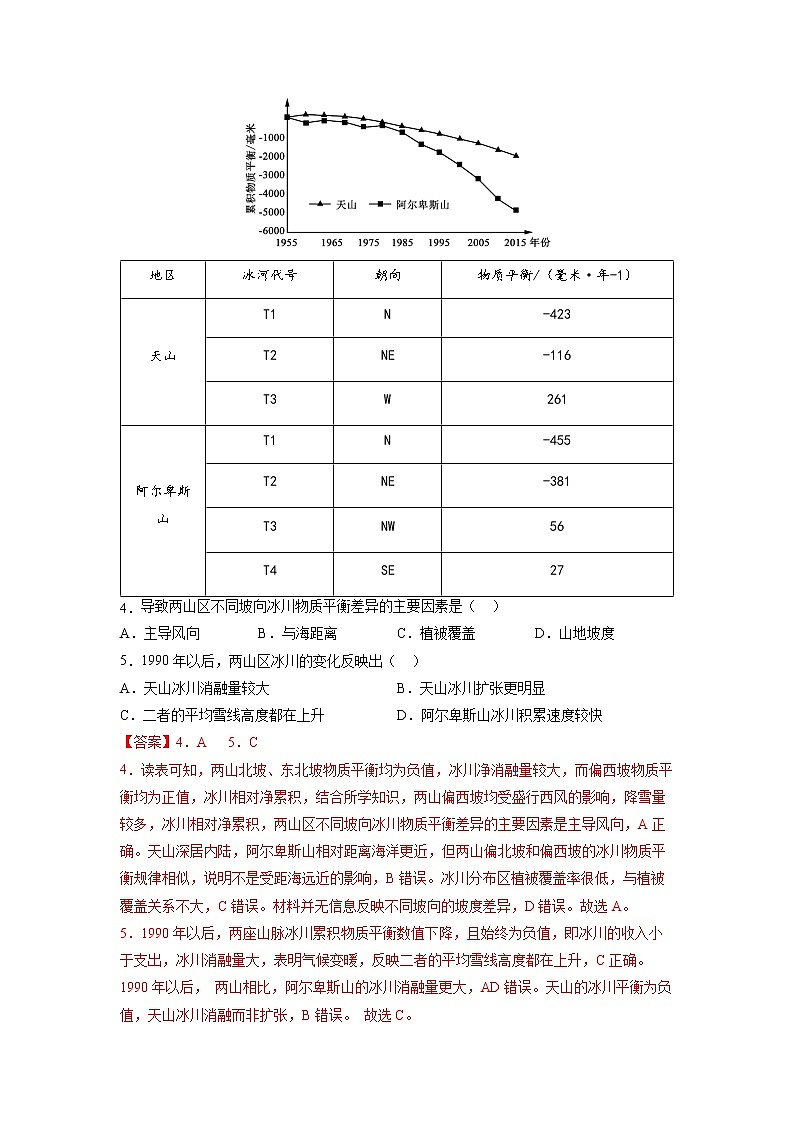 【备战2023高考】地理考点全复习——20《自然环境的差异性》精选题（含解析）（新教材新高考）02