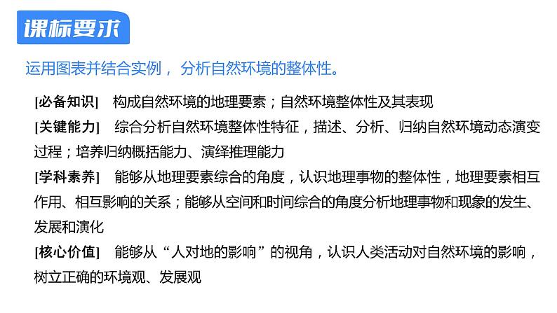 【备战2023高考】地理考点全复习——21《自然环境的整体性》复习课件第2页