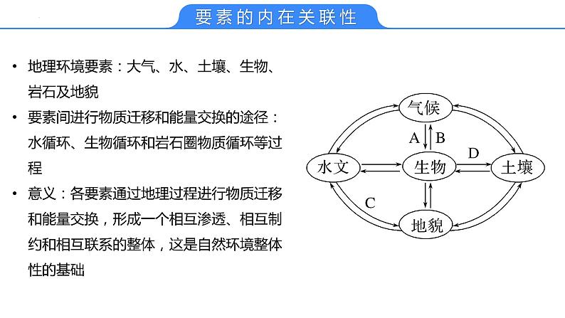 【备战2023高考】地理考点全复习——21《自然环境的整体性》复习课件第5页