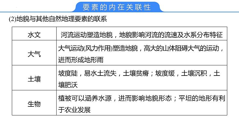 【备战2023高考】地理考点全复习——21《自然环境的整体性》复习课件第7页