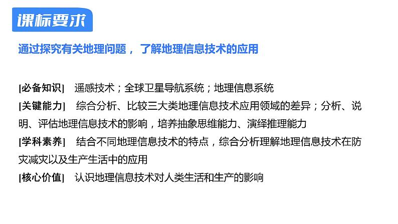 【备战2023高考】地理考点全复习——23《地理信息技术的应用》复习课件（新教材新高考）02